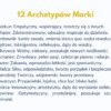 ZAPLANUJ SWOJĄ STRATEGIĘ